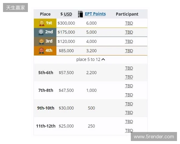 梦幻联赛小组赛一阶段结束,XG晋级第二阶段,今晚对阵Liquid 梦幻联赛小组赛一阶段结束,XG晋级第二阶段,今晚对阵Liquid