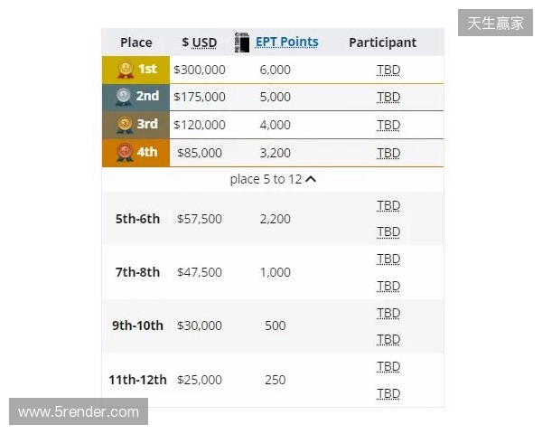梦幻联赛小组赛一阶段结束，XG晋级第二阶段，今晚对阵Liquid